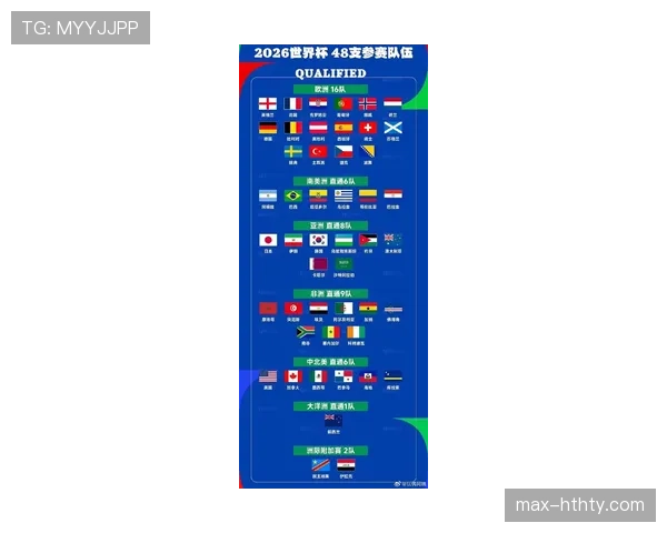 2026世界杯48队分12个小组每组4队的赛制如何安排